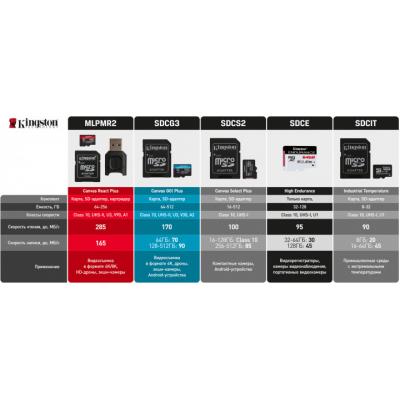 Карта пам'яті Kingston 512GB microSDXC class 10 UHS-I/U3 Canvas Go Plus (SDCG3/512GBSP) - фото 7 Карта пам'яті Kingston 512GB microSDXC class 10 UHS-I/U3 Canvas Go Plus (SDCG3/512GBSP) - фото 7