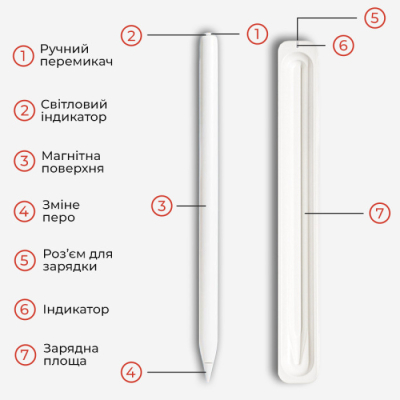 Стилус AirOn AirSens with charging case white for iPad (6126755813229) - фото 4 Стилус AirOn AirSens with charging case white for iPad (6126755813229) - фото 4