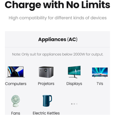 Зарядний пристрій Ugreen 4xUSB 65W DigiNest Cube (2хUSB-C+2xUSB-A) CD268 (60113) - фото 12 Зарядний пристрій Ugreen 4xUSB 65W DigiNest Cube (2хUSB-C+2xUSB-A) CD268 (60113) - фото 12