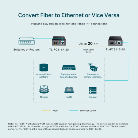 TP-Link Медіаконвертер FC311A-20 1xGE, 1x1000BASE-LX, SM, WDM, 20km, SC - фото 8