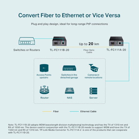 TP-Link Медіаконвертер FC111B-20 1xFE, 100Base-LX, SM, WDM, 20km, SC - фото 4