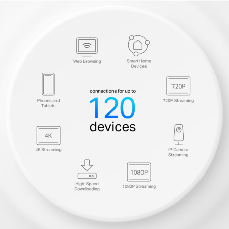 Система WiFi-Mesh TP-LINK Deco X10 AX1500, 1xGE LAN, 1xGE WAN, 1мод - фото 7