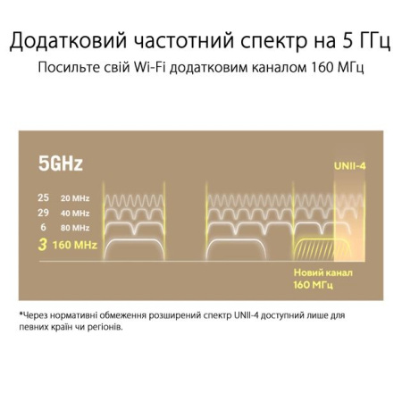 ASUS Маршрутизатор ZenWiFi XT9 1PK AX7800 3xGE LAN 1x2.5GE WAN 1xUSB 3.2 MU-MIMO OFDMA MESH white - фото 7