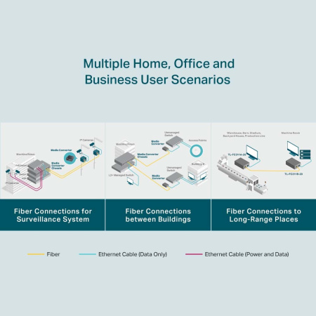 TP-Link Медіаконвертер FC311A-20 1xGE, 1x1000BASE-LX, SM, WDM, 20km, SC - фото 7