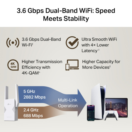 Розширювач покриття WiFi TP-LINK RE225BE BE3600, 1хGE, MESH - фото 4