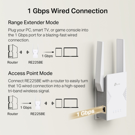Розширювач покриття WiFi TP-LINK RE225BE BE3600, 1хGE, MESH - фото 5