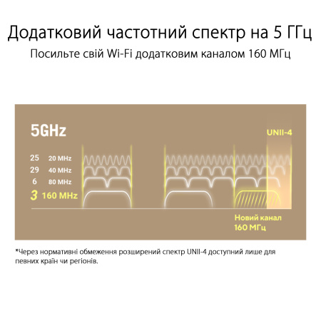 ASUS Маршрутизатор ZenWiFi XT9 1PK AX7800 3xGE LAN 1x2.5GE WAN 1xUSB 3.2 MU-MIMO OFDMA MESH - фото 4