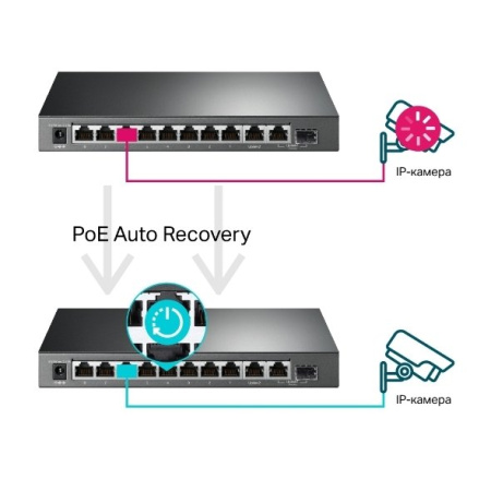 Комутатор TP-LINK TL-SG1210MPE 10xGE (8xPoE), 1xSFP, 123Вт, WebSmart - фото 3