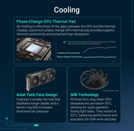 Відеокарта ASUS GeForce RTX 5070 12GB GDDR7 PRIME-RTX5070-12G - фото 15