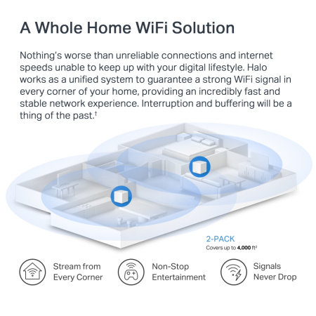 Система WiFi-Mesh MERCUSYS Halo H60X AX1500, 3xGE LAN/WAN, 2мод - фото 8