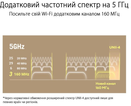 ASUS Маршрутизатор ZenWiFi XT9 2PK AX7800 3xGE LAN 1x2.5GE WAN 1xUSB 3.2 MU-MIMO OFDMA MESH black - фото 10