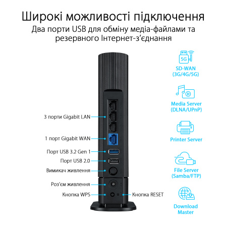 Маршрутизатор ASUS RT-AX59U AX4200, 3xGE LAN, 1xGE WAN, 1xUSB3.2, 1xUSB 2.0, MESH - фото 16