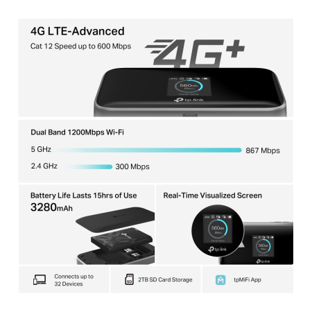 Мобільний Маршрутизатор TP-LINK M7750 N600, 4G/LTE , 3280мА*год - фото 10