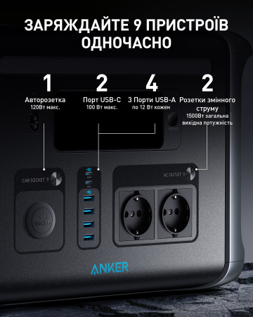 Портативна зарядна станція Anker 757 Powerhouse - фото 4