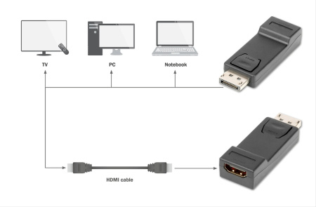 Адаптер DIGITUS DP 1.1 - HDMA A Full HD, M/F - фото 7