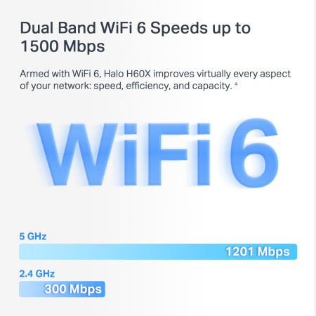 Система WiFi-Mesh MERCUSYS Halo H60X AX1500, 3xGE LAN/WAN, 2мод - фото 6