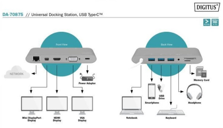 Хаб DIGITUS USB-C > HDMI/VGA/miniDisplayPort/3xUSB-A/USB-C/SD/MicroSD/RJ54/Audio - фото 5