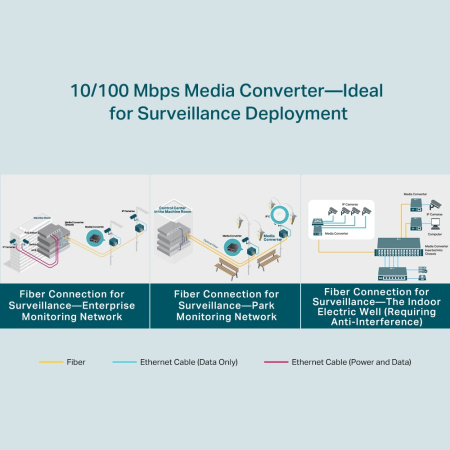 TP-Link Медіаконвертер FC111A-20 1xFE, 100Base-LX, SM, WDM, 20km, SC - фото 6