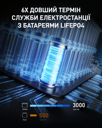 Портативна зарядна станція Anker 757 Powerhouse - фото 5