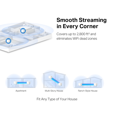 Система WiFi-Mesh MERCUSYS Halo H30 AC1200, 2xFE LAN/WAN, 2мод - фото 7