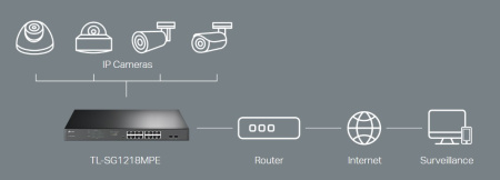 Комутатор TP-LINK TL-SG1218MPE 16xGE (16xPoE), 2xSFP, 192Вт, WebSmart - фото 4