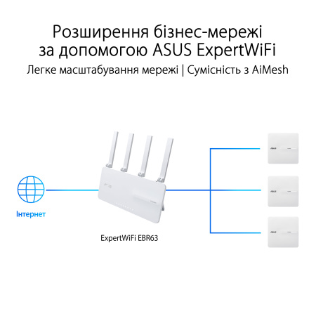 Точка доступу ASUS ExpertWIFI EBA63 AX3000, 1xGE LAN, PoE, MESH - фото 13