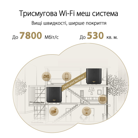 ASUS Маршрутизатор ZenWiFi XT9 1PK AX7800 3xGE LAN 1x2.5GE WAN 1xUSB 3.2 MU-MIMO OFDMA MESH - фото 9