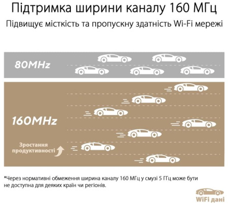 ASUS Маршрутизатор ZenWiFi XT9 2PK AX7800 3xGE LAN 1x2.5GE WAN 1xUSB 3.2 MU-MIMO OFDMA MESH black - фото 9