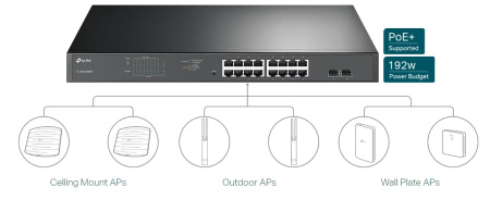 Комутатор TP-LINK TL-SG1218MPE 16xGE (16xPoE), 2xSFP, 192Вт, WebSmart - фото 5