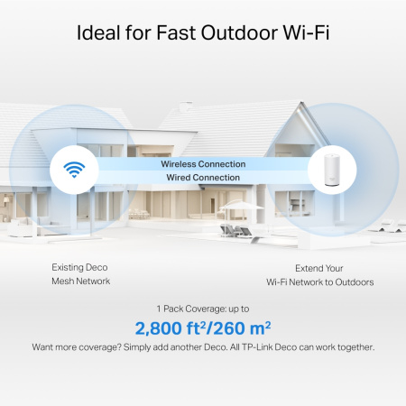 Система WiFi-Mesh TP-LINK Deco BE25 BE5000, 2x2.5GE LANWAN, 1мод, зовнішня - фото 5 Система WiFi-Mesh TP-LINK Deco BE25 BE5000, 2x2.5GE LANWAN, 1мод, зовнішня - фото 5