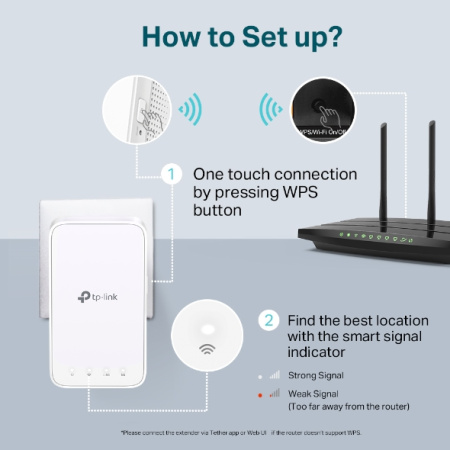 Розширювач покриття WiFi TP-LINK RE300, AC1200, MESH - фото 4
