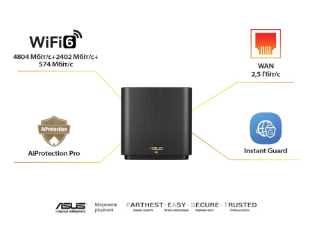 ASUS Маршрутизатор ZenWiFi XT9 1PK AX7800 3xGE LAN 1x2.5GE WAN 1xUSB 3.2 MU-MIMO OFDMA MESH - фото 2
