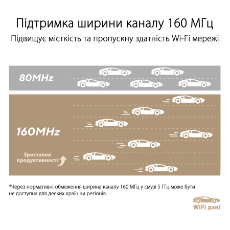 ASUS Маршрутизатор ZenWiFi XT9 1PK AX7800 3xGE LAN 1x2.5GE WAN 1xUSB 3.2 MU-MIMO OFDMA MESH - фото 8