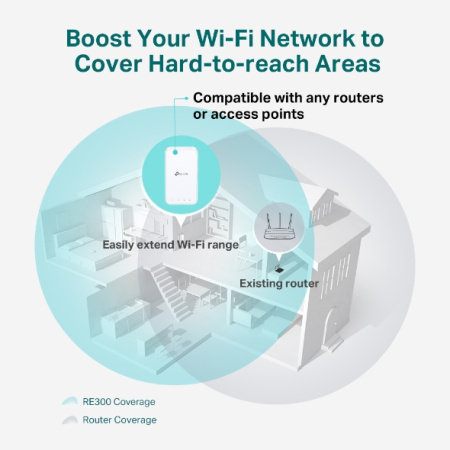 Розширювач покриття WiFi TP-LINK RE300, AC1200, MESH - фото 7