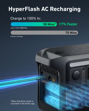 Портативна зарядна станція Anker Solix C800X - фото 14