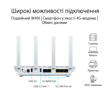 Маршрутизатор ASUS ExpertWIFI EBR63 AX3000, 4xGE LAN, 1xGE WAN, 1xUSB3.2, 1xUSB2.0, MESH - фото 7