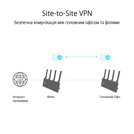 Маршрутизатор ASUS ExpertWIFI EBR63 AX3000, 4xGE LAN, 1xGE WAN, 1xUSB3.2, 1xUSB2.0, MESH - фото 5