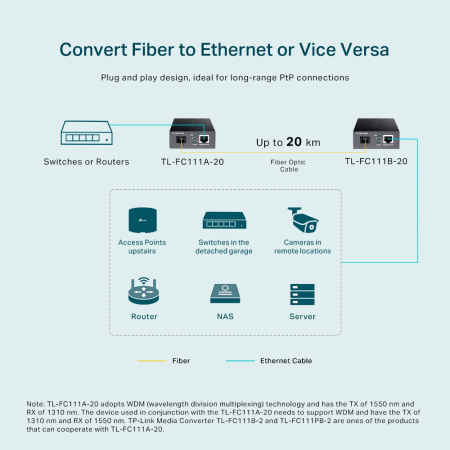 TP-Link Медіаконвертер FC111A-20 1xFE, 100Base-LX, SM, WDM, 20km, SC - фото 4