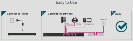 Комутатор TP-LINK TL-SG1218MPE 16xGE (16xPoE), 2xSFP, 192Вт, WebSmart - фото 6