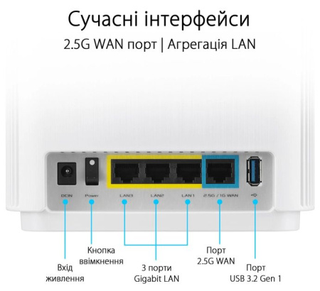 ASUS Маршрутизатор ZenWiFi XT9 2PK AX7800 3xGE LAN 1x2.5GE WAN 1xUSB 3.2 MU-MIMO OFDMA MESH white - фото 4