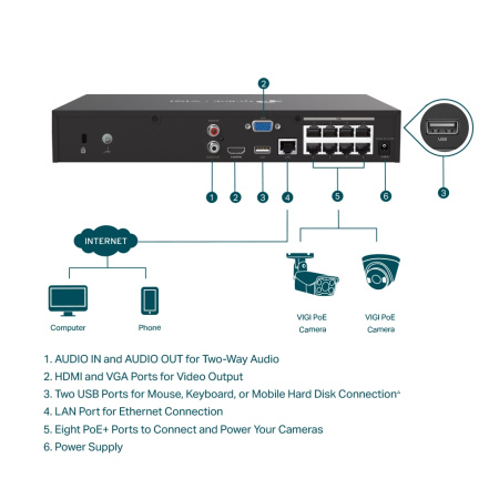 IP-Відеореєстратор TP-LINK VIGI NVR1008H-8MP, 8 каналів Poe, 2xUSB, H265+, 1xHDD, до 16 ТБ, чорний - фото 5 IP-Відеореєстратор TP-LINK VIGI NVR1008H-8MP, 8 каналів Poe, 2xUSB, H265+, 1xHDD, до 16 ТБ, чорний - фото 5