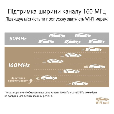 ASUS Маршрутизатор ZenWiFi XT9 1PK AX7800 3xGE LAN 1x2.5GE WAN 1xUSB 3.2 MU-MIMO OFDMA MESH white - фото 8