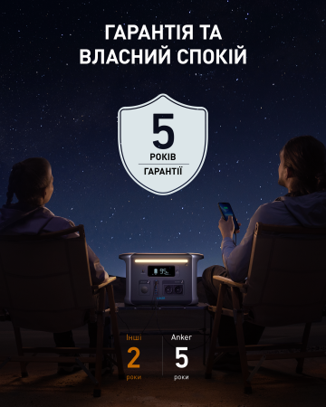 Портативна зарядна станція Anker 757 Powerhouse - фото 6